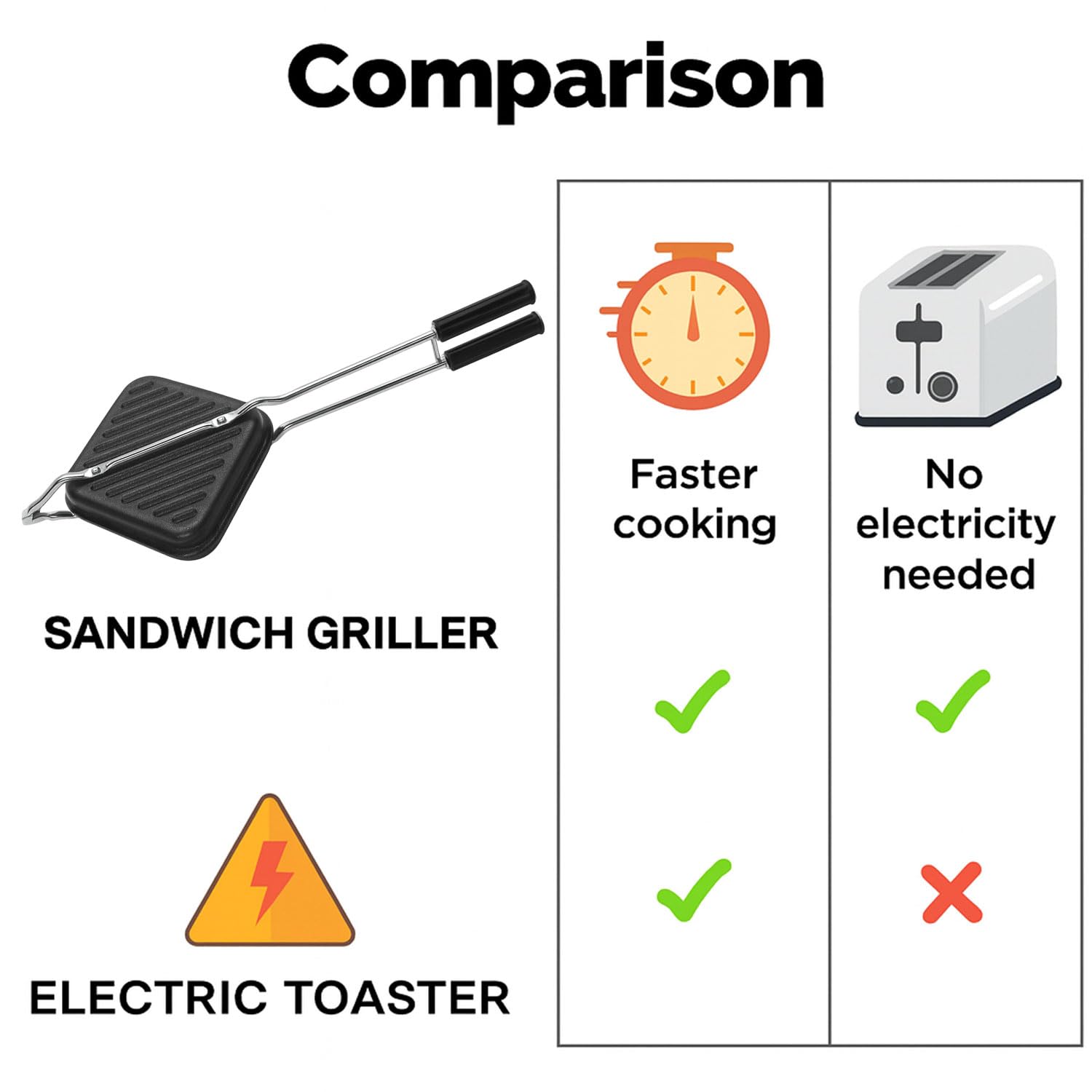 Signamio Sandwich Griller - Gas-Powered Sandwich Maker, Sandwich Maker for Versatile Cooking, Easy-to-Use, Durable Design, Ideal for Perfectly Grilled Bread and Sandwiches
